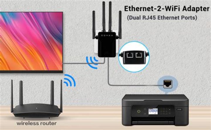 What is Ethernet adapter Bluetooth Network Connection:?
