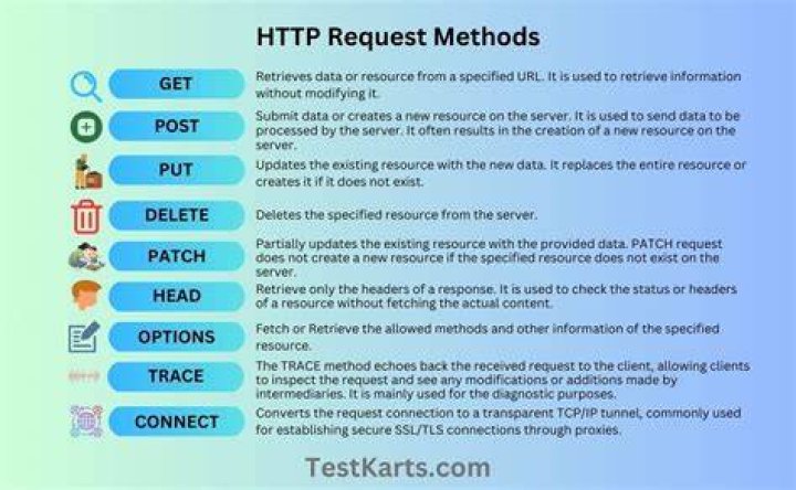 What is HTTP/0.9 request?