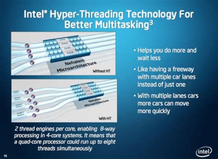 What is hyper-threading and how does it work?