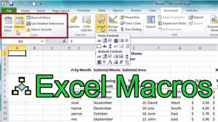 What is Macro worksheet in Excel?