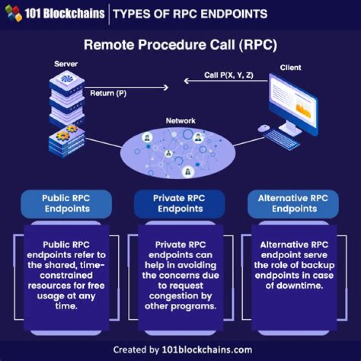 What is RPC and why is it so important?