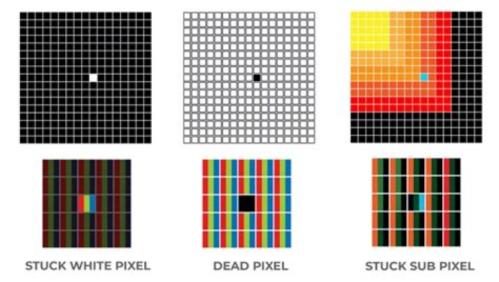 What is the best way to fix a stuck pixel on an LCD screen?
