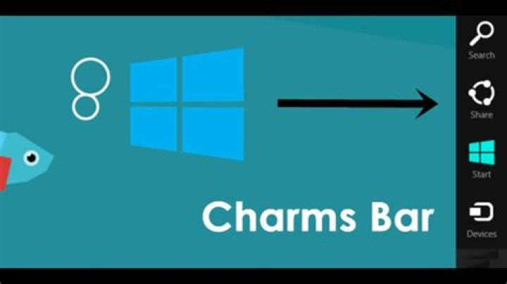What is the Charms Bar?