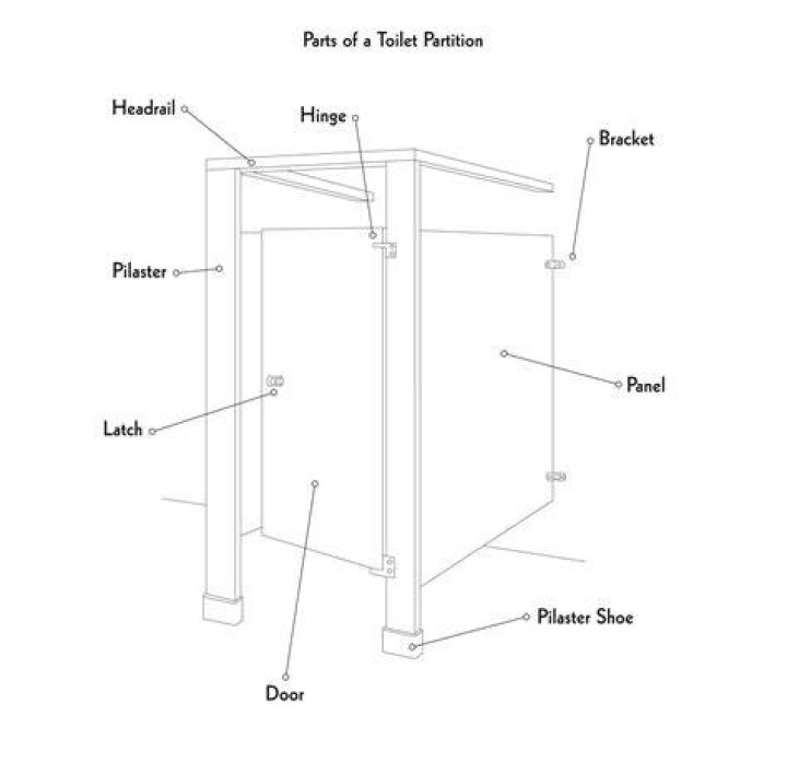 What is the difference between a partition name and a partition label?