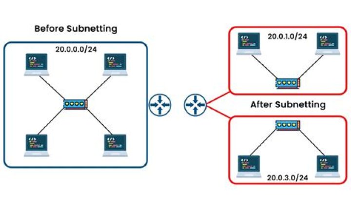 What is the difference between a VLAN and a subnet? [closed]