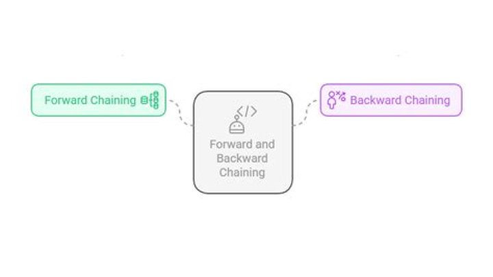 What is the difference between forward slashes and backslashes in paths? [duplicate]