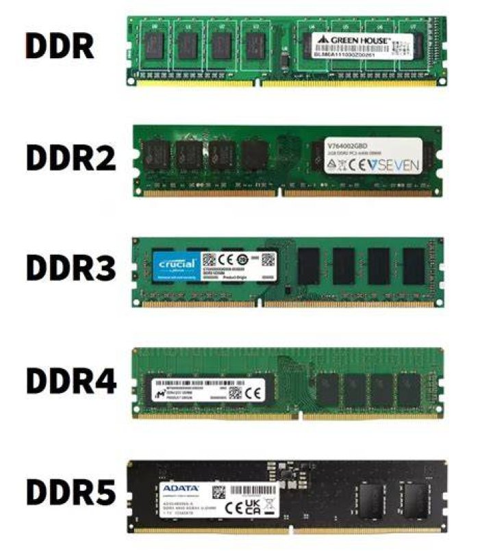 What is the difference between GDDR3 and DDR3?