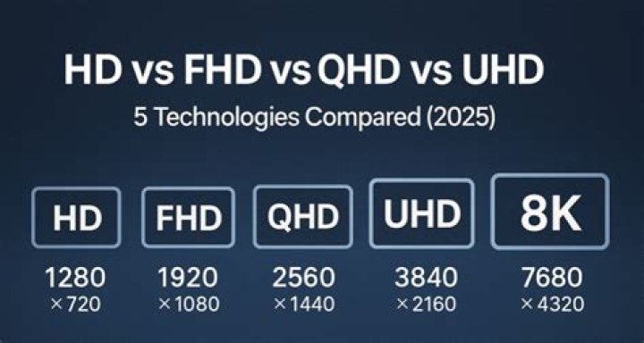 What is the difference between HD LED Glare and HD LED Backlit?