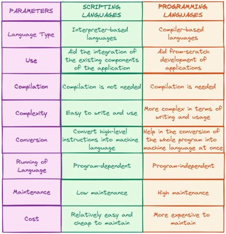 What is the difference between "make modules" and "make modules_install"