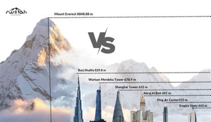 What is the difference between mount -a and mount -o remount /dir?