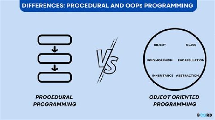 What is the difference between the processes listed by `ps` and `ps -A`?