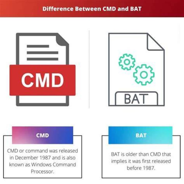 What is the difference from using bat and cmd?
