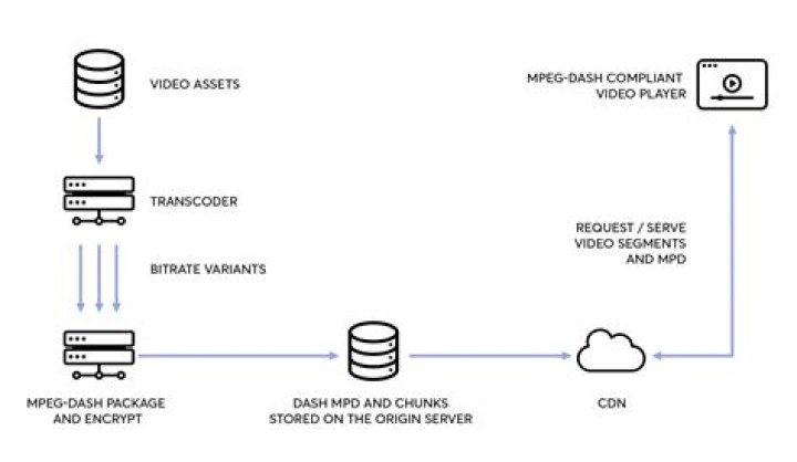 What is the format of the mpeg-dash (.m4s generally) segment?