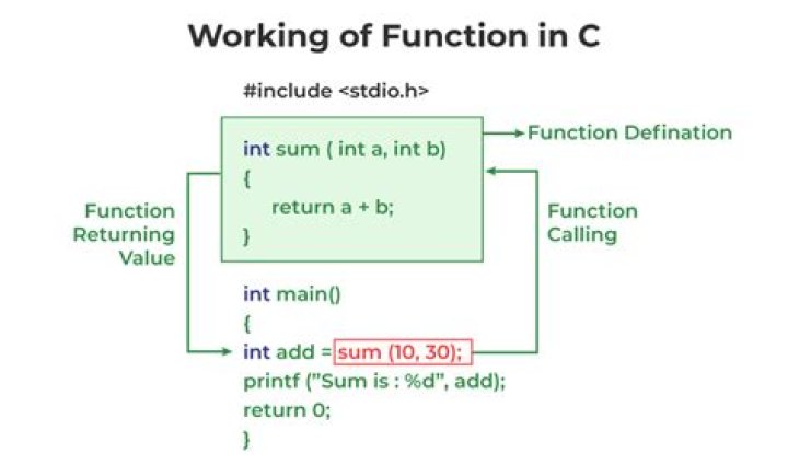 What is the function of c:\BOOT