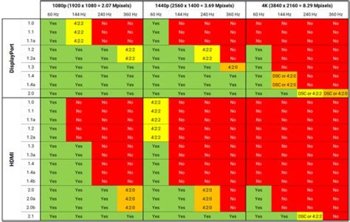 What is the HDMI refresh rate for Intel® UHD Graphics 630?