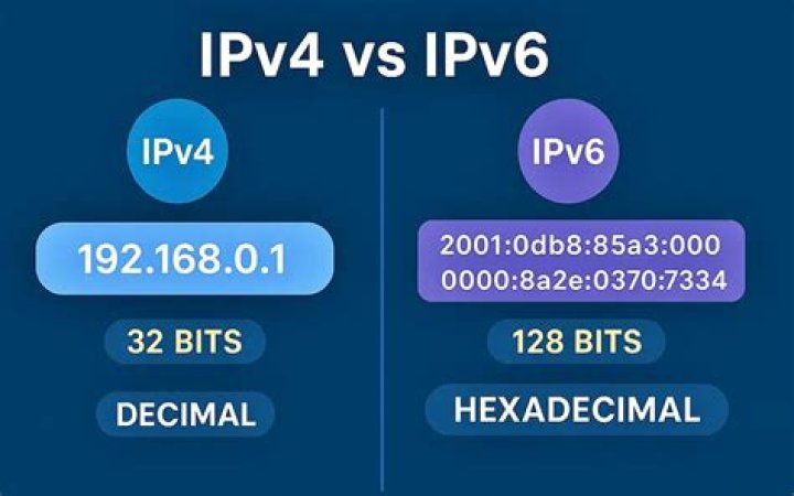 What is the IPv6 equivalent of 192.168.xxx.xxx? [duplicate]
