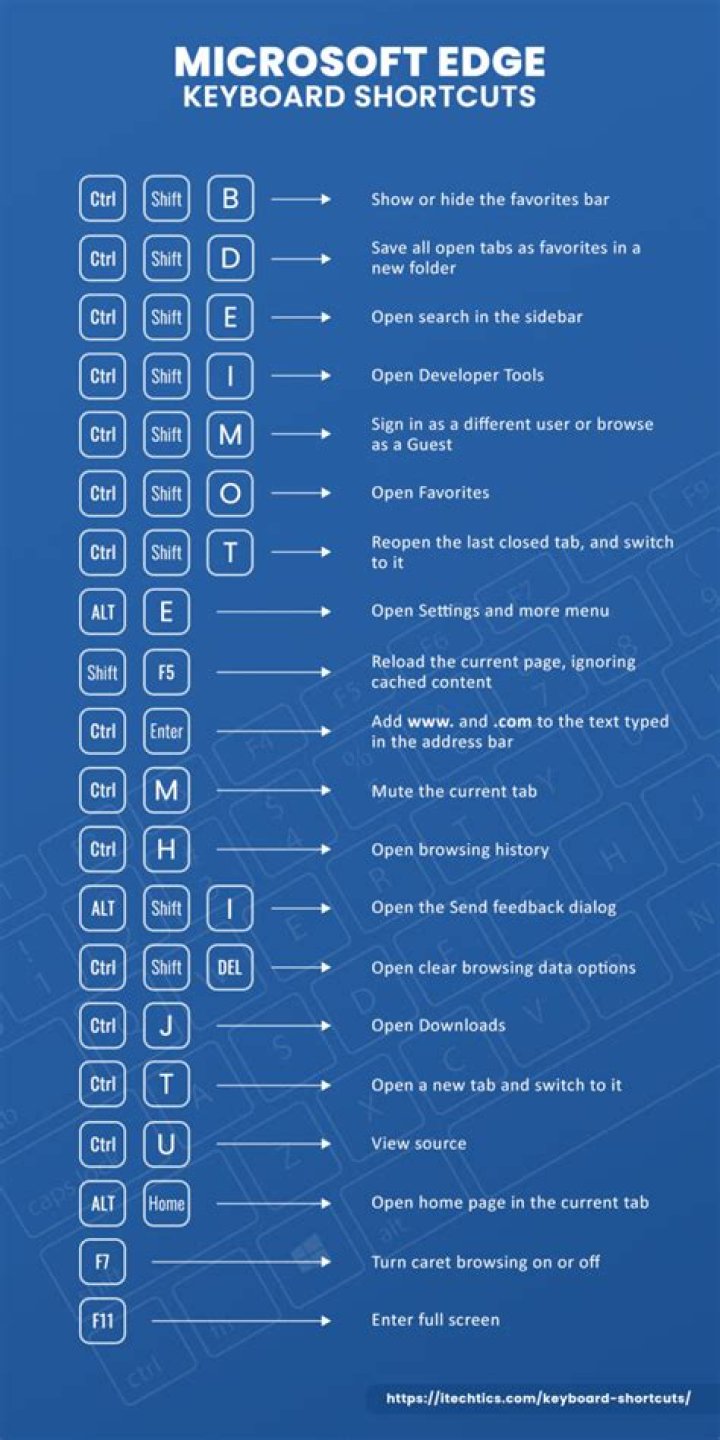 What is the keyboard shortcut to go to the end of the file in vi?