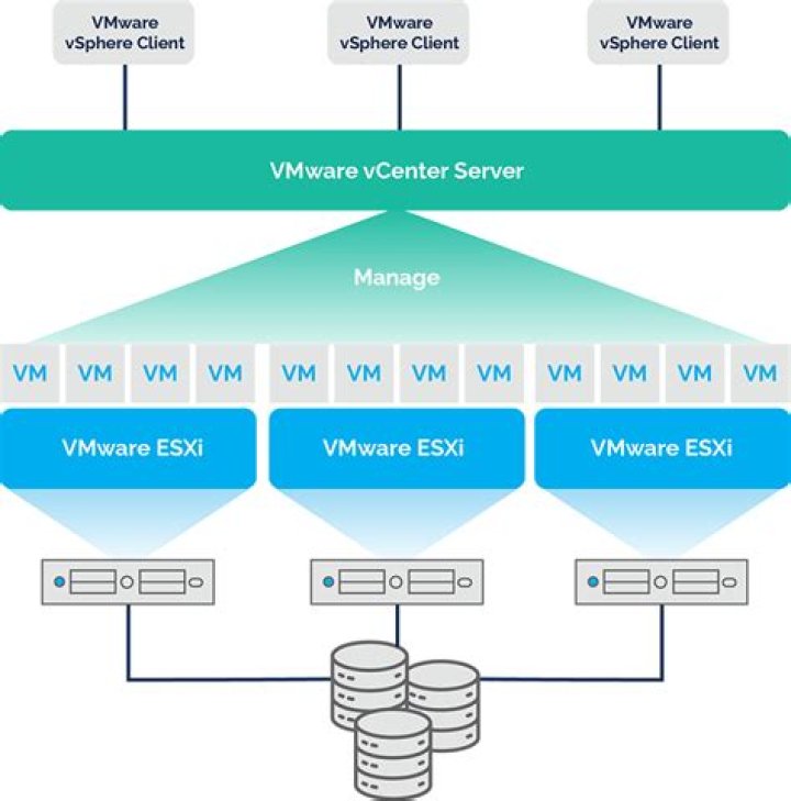 What is the lightest VM solution for personal use? [closed]