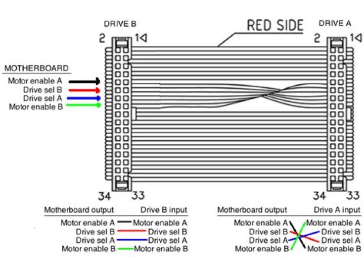 What is the little twist in this floppy ribbon cable for?