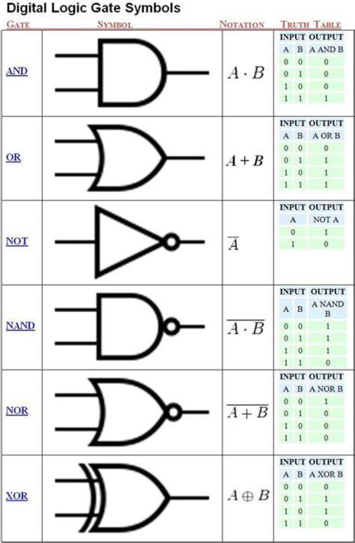 What is the logic for the abbreviation in wc command?