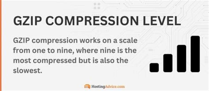 What is the maximum compression ratio of gzip?