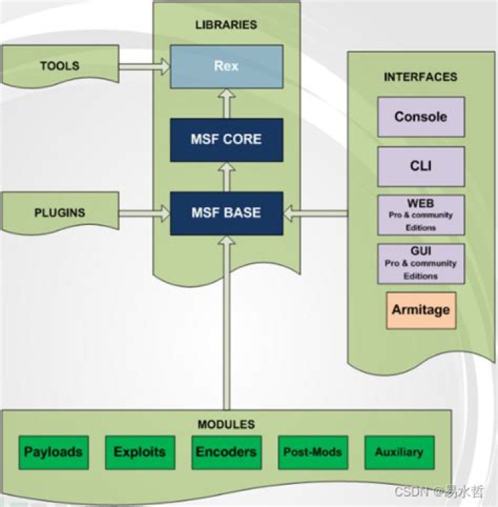 What is the process to get a new modules into metasploit framework (msf6)?