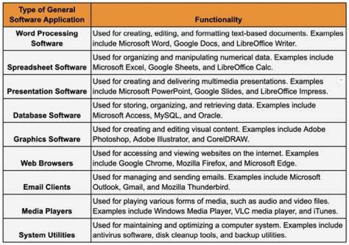 What is the purpose of /etc/default?