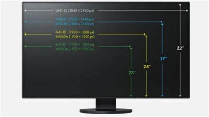 What is the real difference between 21.5" and 22" monitors?