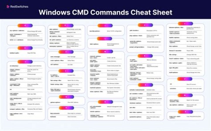 What is the %u command in all my programs command?