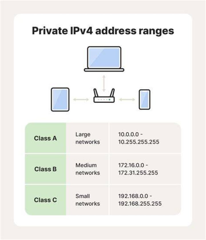 What is the use of private ip address in Android mobile?