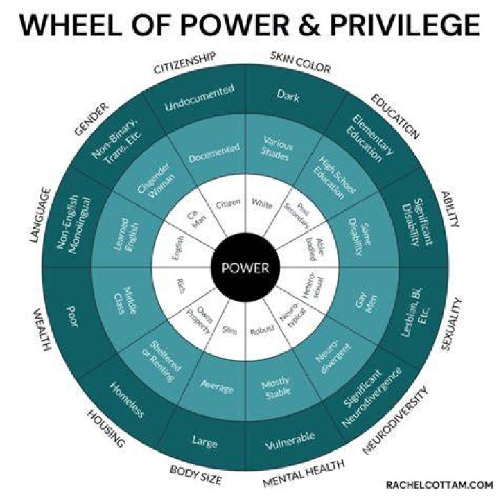 What is the "wheel" user in OS X?