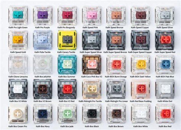 What kind of switches do non-mechanical keyboards have?