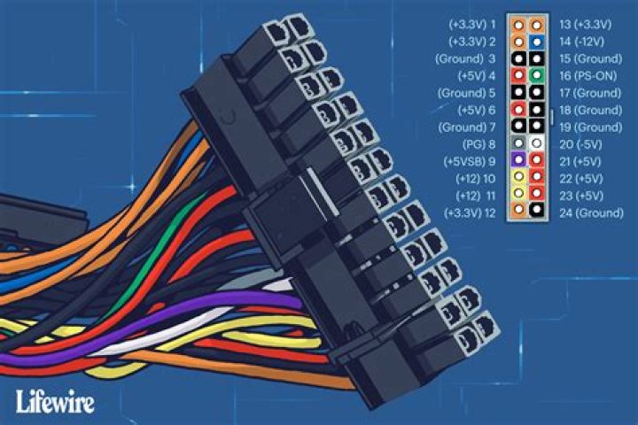 What power cable to use for motherboard 24 pin or 8 pin where I have both?