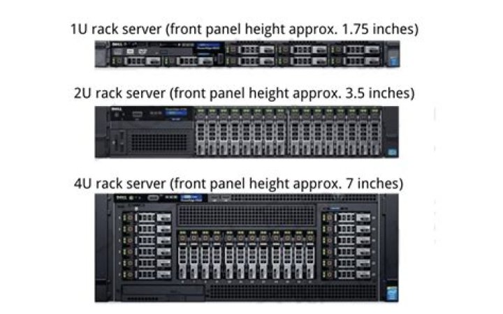 What PSU sizes can I use with a 2U server chassis?