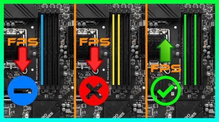 What RAM configuration should I get for ASUS P7P55D?