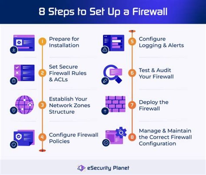 What range of UDP ports may rtsp use, to configure a firewall?