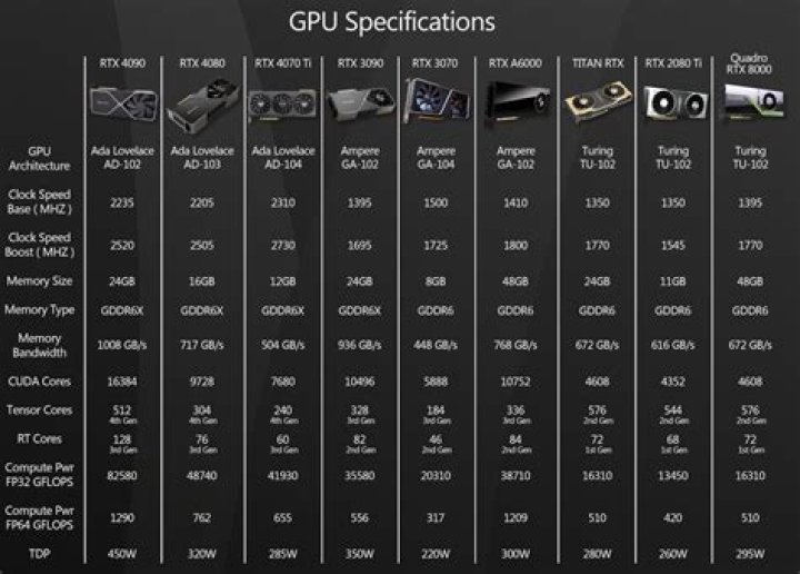 What specs must a graphics card have to power a 5K monitor?