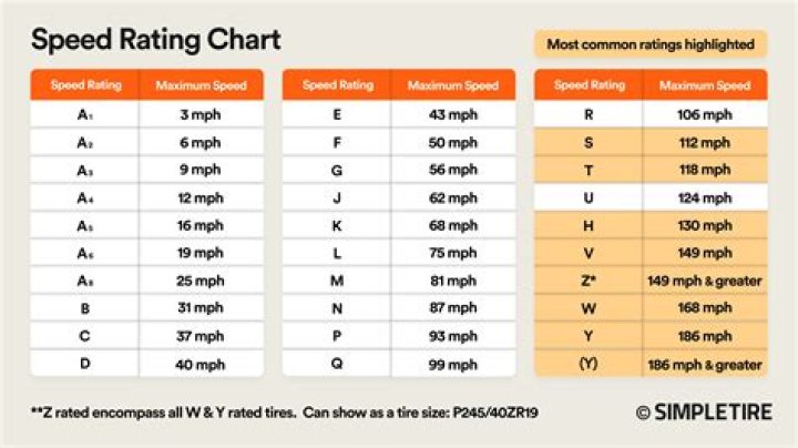What speed is 'fast' and 'faster' in VLC?