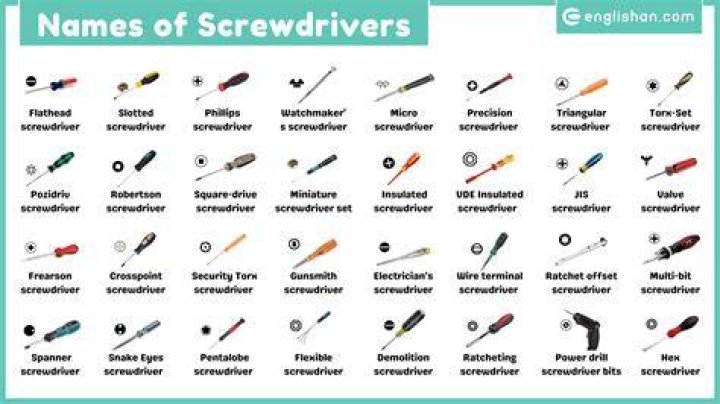 What type of screw drivers should I use to service my laptop?