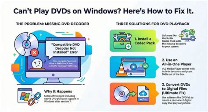 Where can I find a DVD Decoder Codec for Windows XP? [closed]