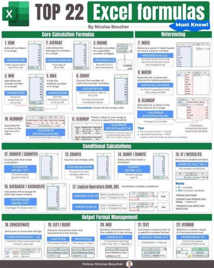Where can I find a list of all formulas available for homebrew?