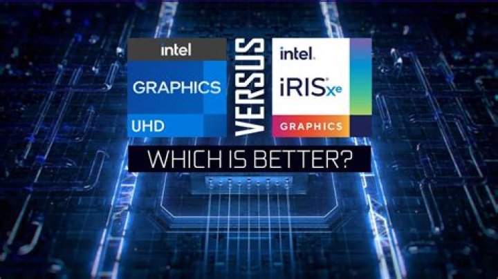 Where can I see the processor of my Intel Iris Plus Graphics?