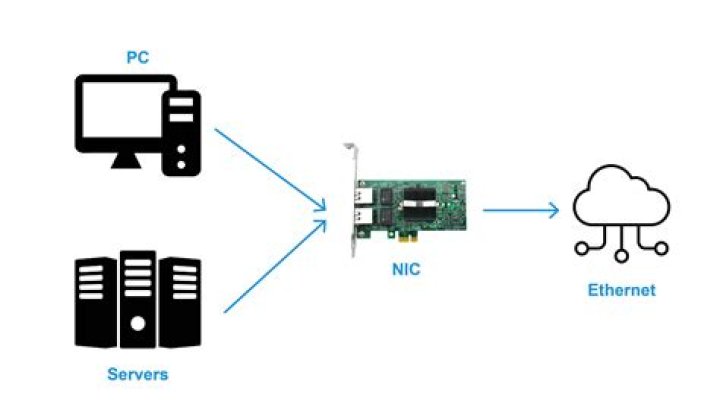 Where is network adapter state information stored in the registry?