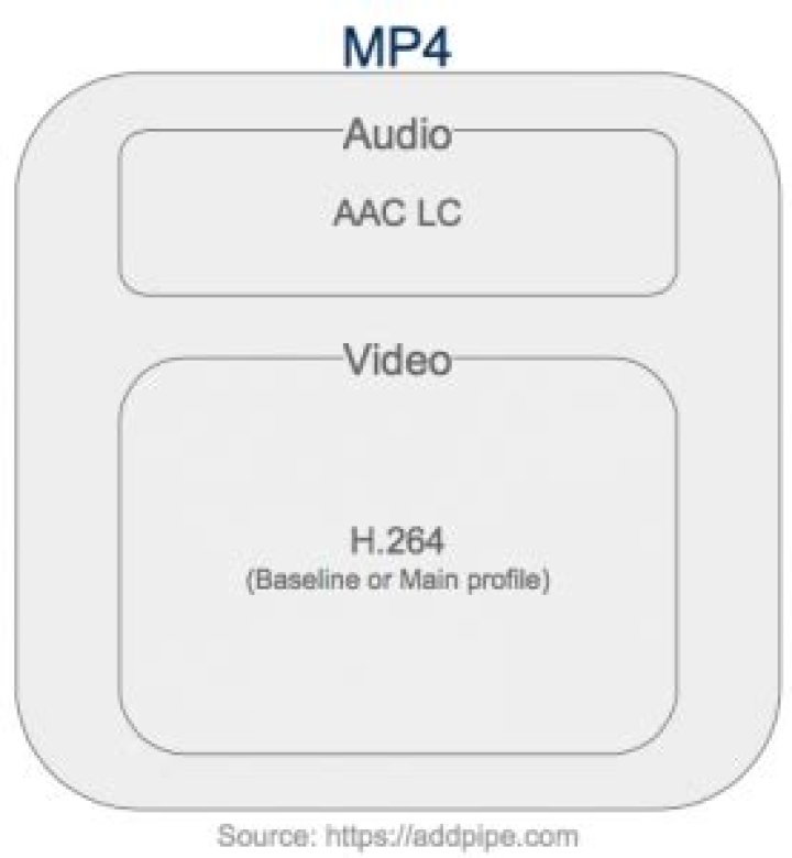 Which FFmpeg command do I use to passthrough FLV to MP4?