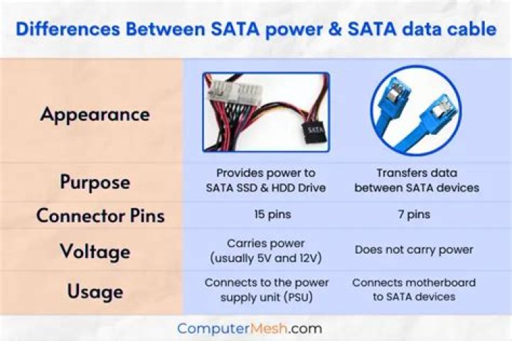 Which SATA power cable is standard?, and why are there 2 standards?