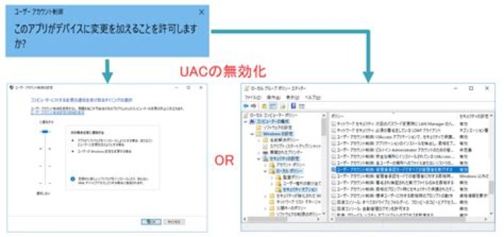 why can't I umount /home?