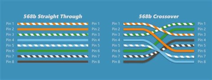 Why can't I use my Cat5e crossover cable to transfer files between two computers at high speeds?