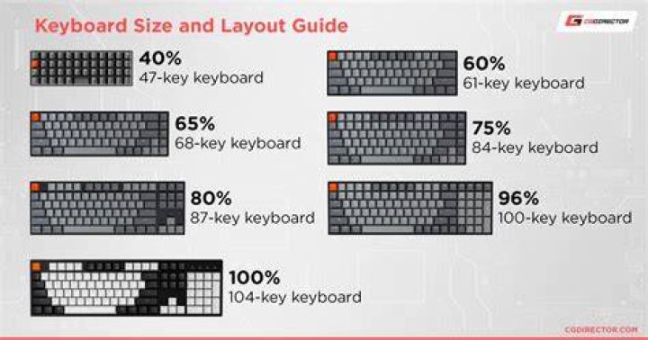 Why can't I use two or more keyboards/mice at the same time on one computer?