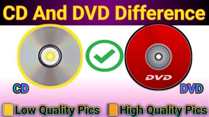 Why do CDs and DVDs fill up from the centre outwards?