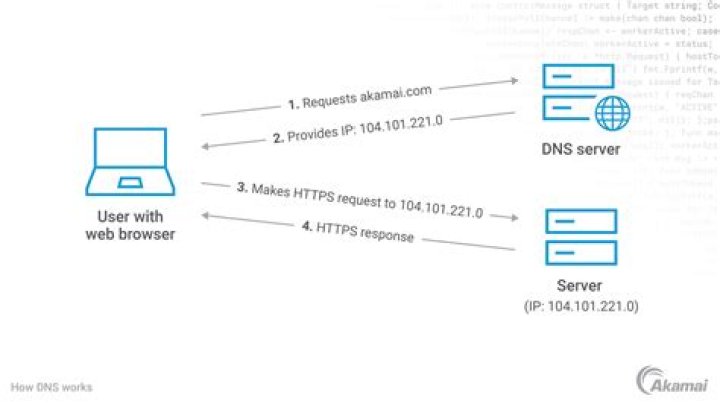 Why do most routers not include local DNS?